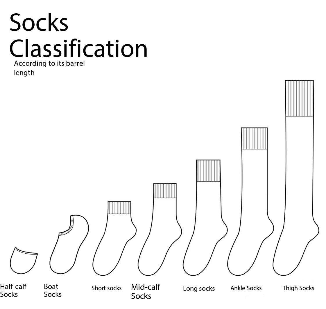 Types of Socks: A Complete Guide for Buyers — Soxfun custom sock guide