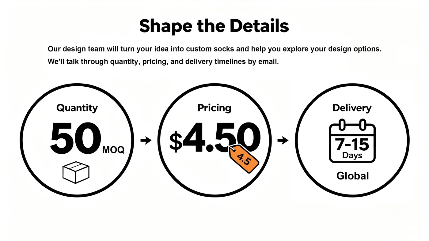 Shape the details — custom sock ordering step
